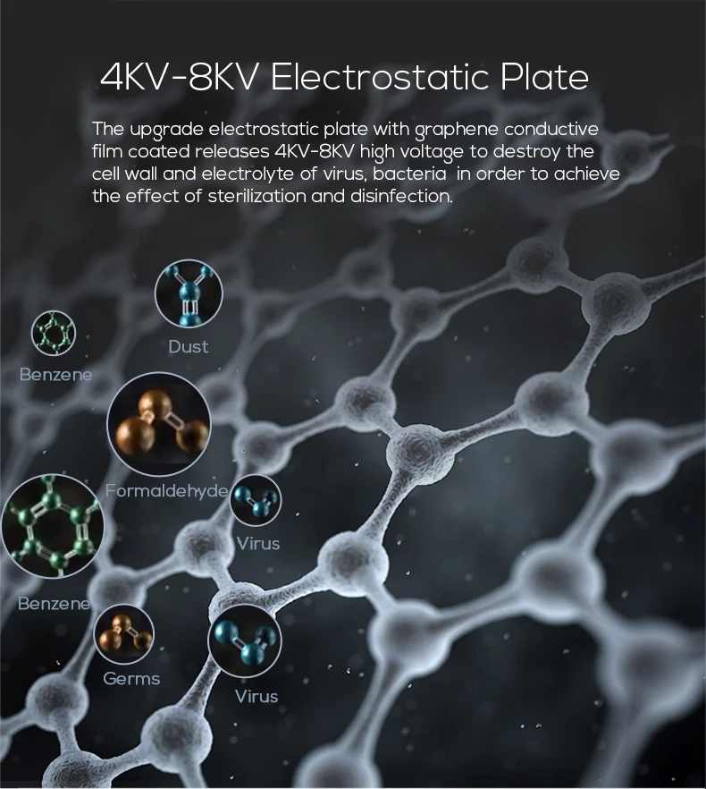 Wholesale Air Purifier with Washable Filter Electrostatic Negative Ions Hepa Office Plasma Air Purifier