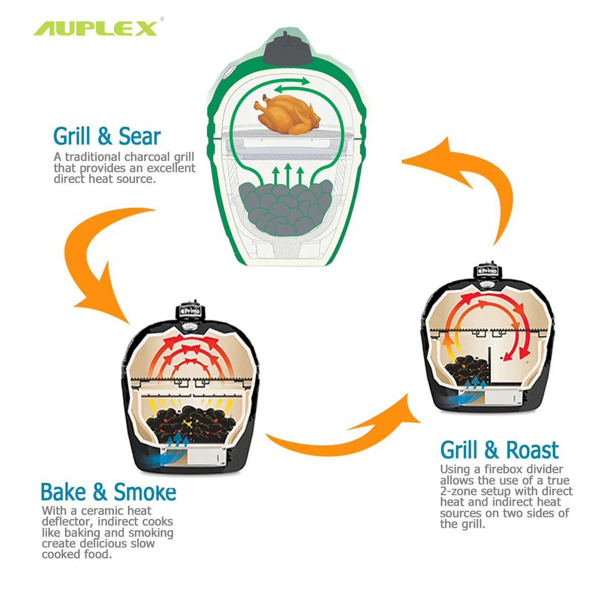 Auplex Customizable 27 inch XXL Kamado Grill Outdoor BBQ Kitchen Barbecue Churrasqueira