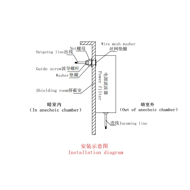 MJK Power Line Filter PF401A  series for  antenna anechoic Chamber
