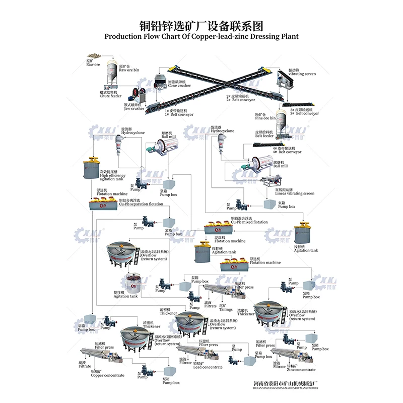 300TPD mining machinery copper ore flotation processing plant for sale, copper ore process plant