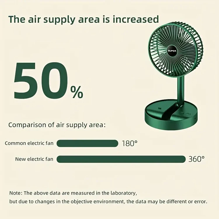 Air Cooling Fan Table Air Circulator Fan Strong Airflow adjustable tilt 28db Low Noise Quiet 3 Desk Fan Ventilador de mesa