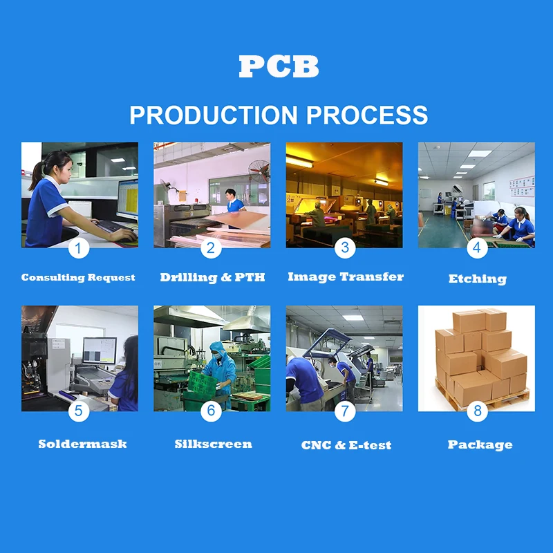 Oem Rohs 94V 0 Pcb изготовление Placa универсальная Circuito Impresso от производителей Circuitos