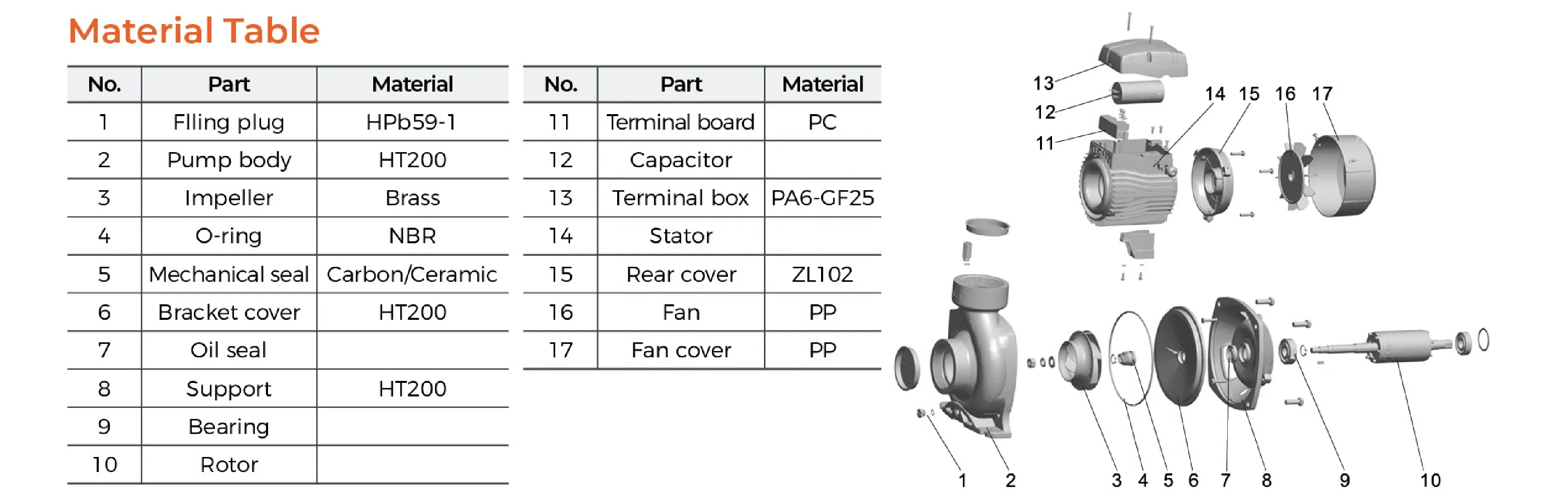 LEO 3Hp Long-Distance Transfer Centrifugal Pumps For Water