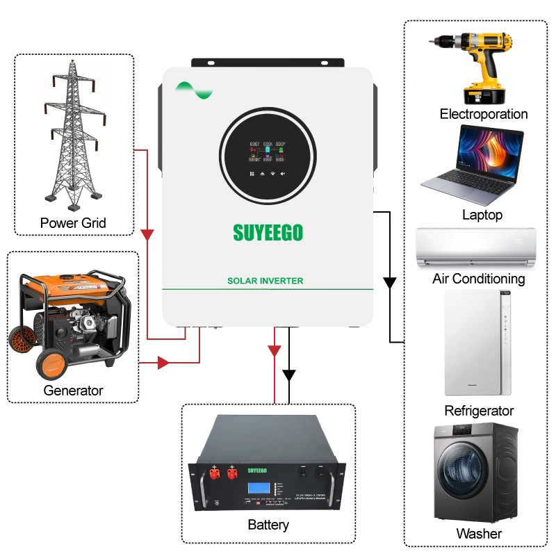 SUYEEGO 4kw Dual Output Off Grid Solar Inverter 24v Pure Sine Wave Hybrid Solar Inverter with Mppt Controller