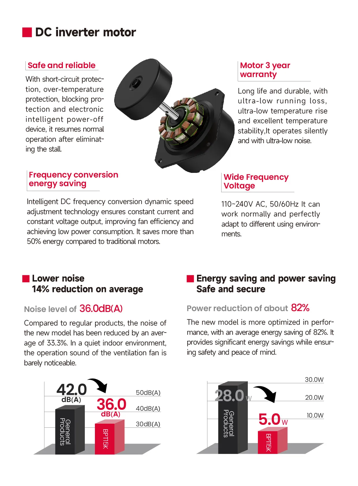 Ceiling Bath fan Duct Connecting Toilet Ventilation Human Body Sensor Bathroom Exhaust Fan