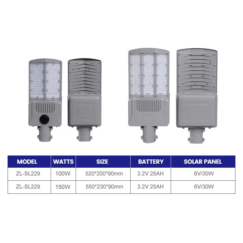 Shinyland Outdoor High Lumen Ip65 Waterproof  Garden Highway Lighting 100w 150w Split Led Solar Street Light