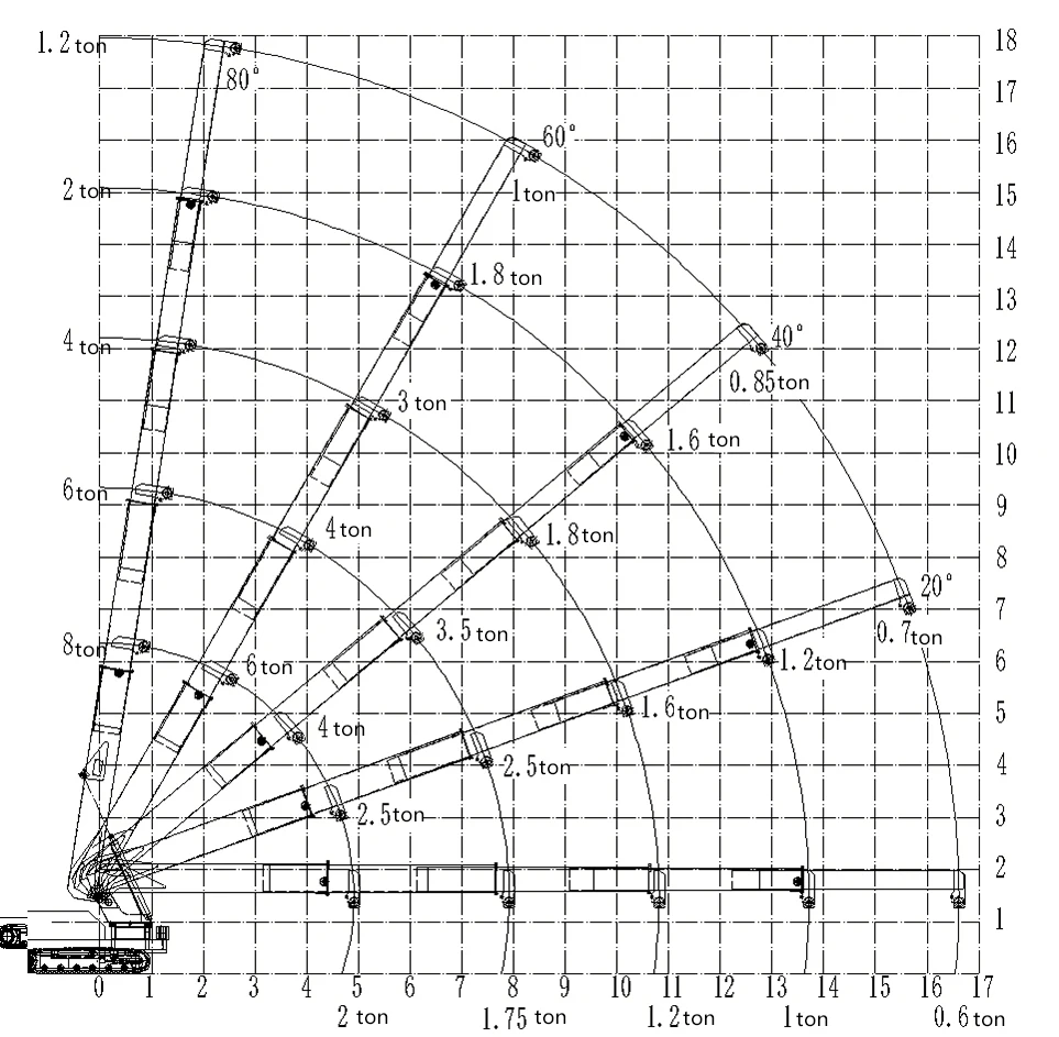TONLITA High Quality Crane Spider 19m 8ton Crawler Crane Spider Lifting Crane With Fly Jib Low price
