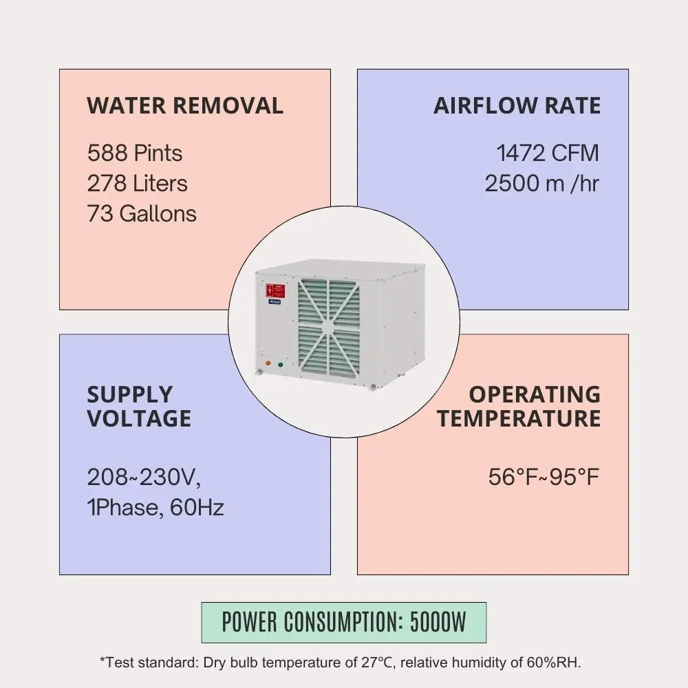 Grow Room Humidity Control Dehumidifier Grow Room Dehumidifier for Veg Flower Stage
