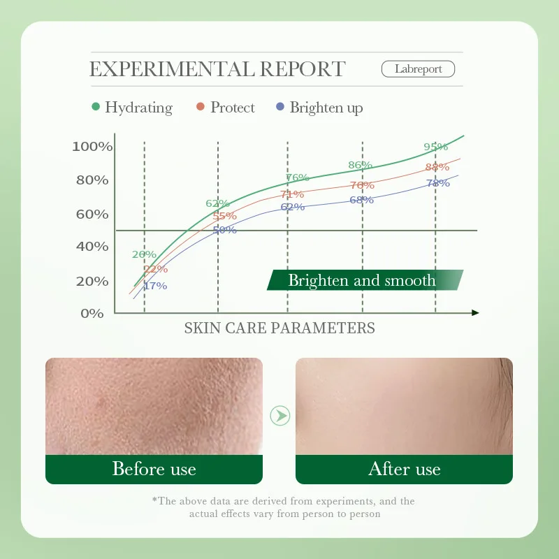BIOAOUA Centella Asiatica Face Cream skincare Moisturizing Nourishing Firming Facial Cream Skin Care for Beauty
