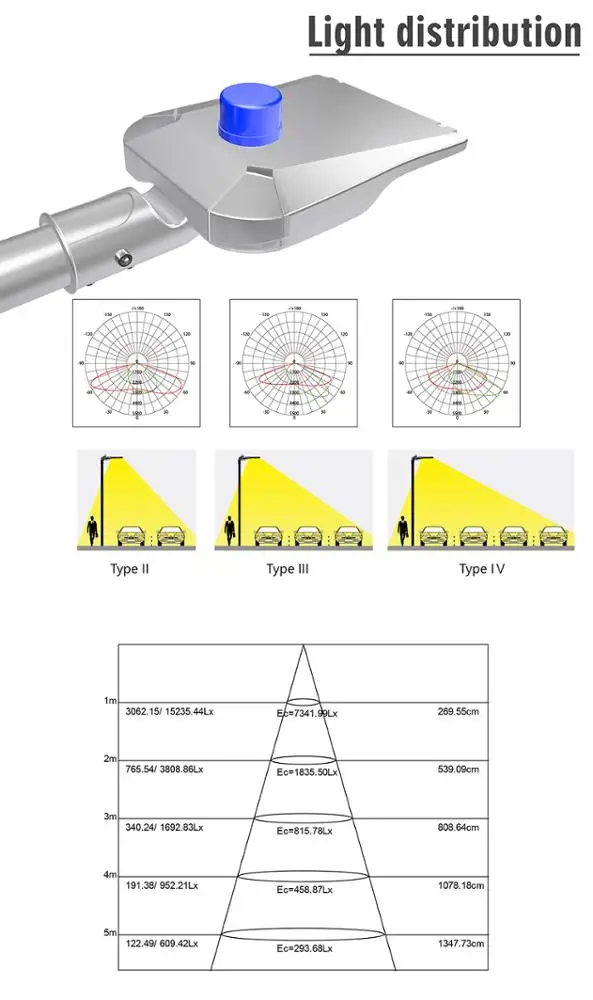 
7 Years Warranty Mercury Fixture Outdoor IP66 Street Led Light 100W 