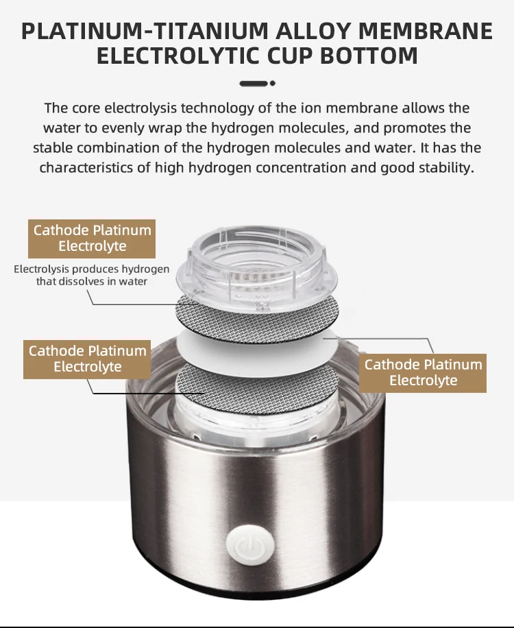 2024 New Custom Logo Portable 420ml Rechargeable Hydrogen-Rich Glass Hydrogen Ionizer Generator Water Bottle for Healthy Gifts