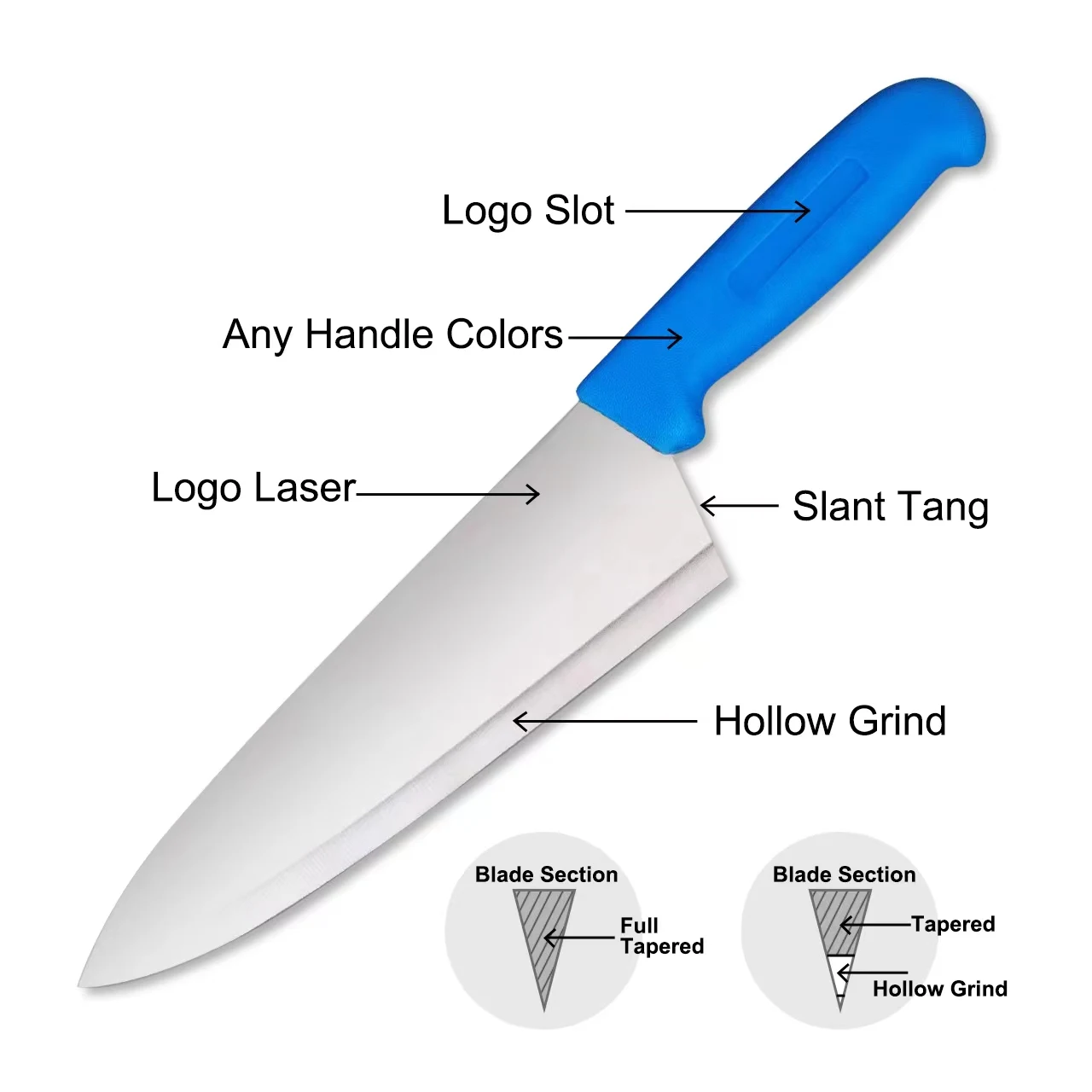 restaurant and butchery knives slant tangs full taperd or hollow grind edge for knife sharpening grinding rental exchange dealer