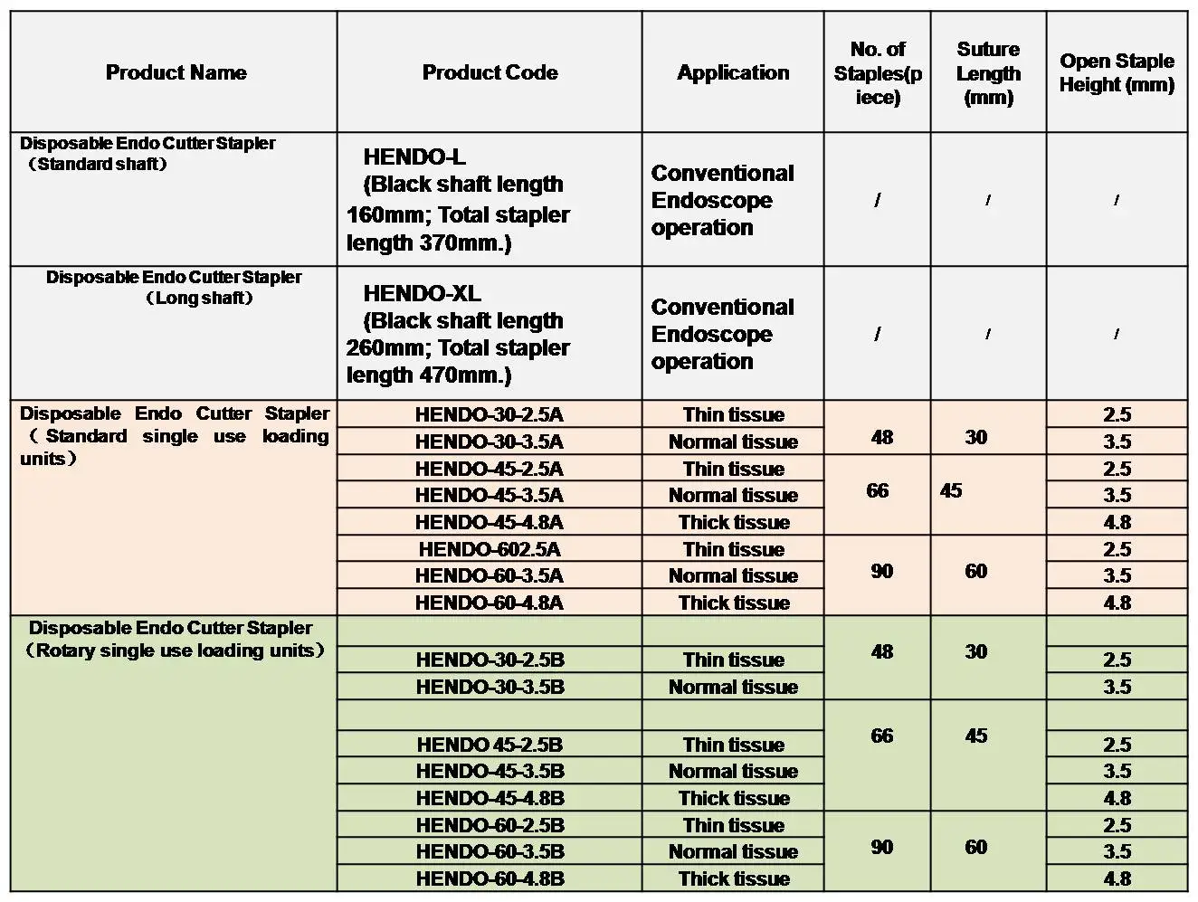 POWERED ELECTRONIC SURGICAL ENDOSCOPIC LINEAR CUTTER STAPLING STAPLER MANUFACTURER