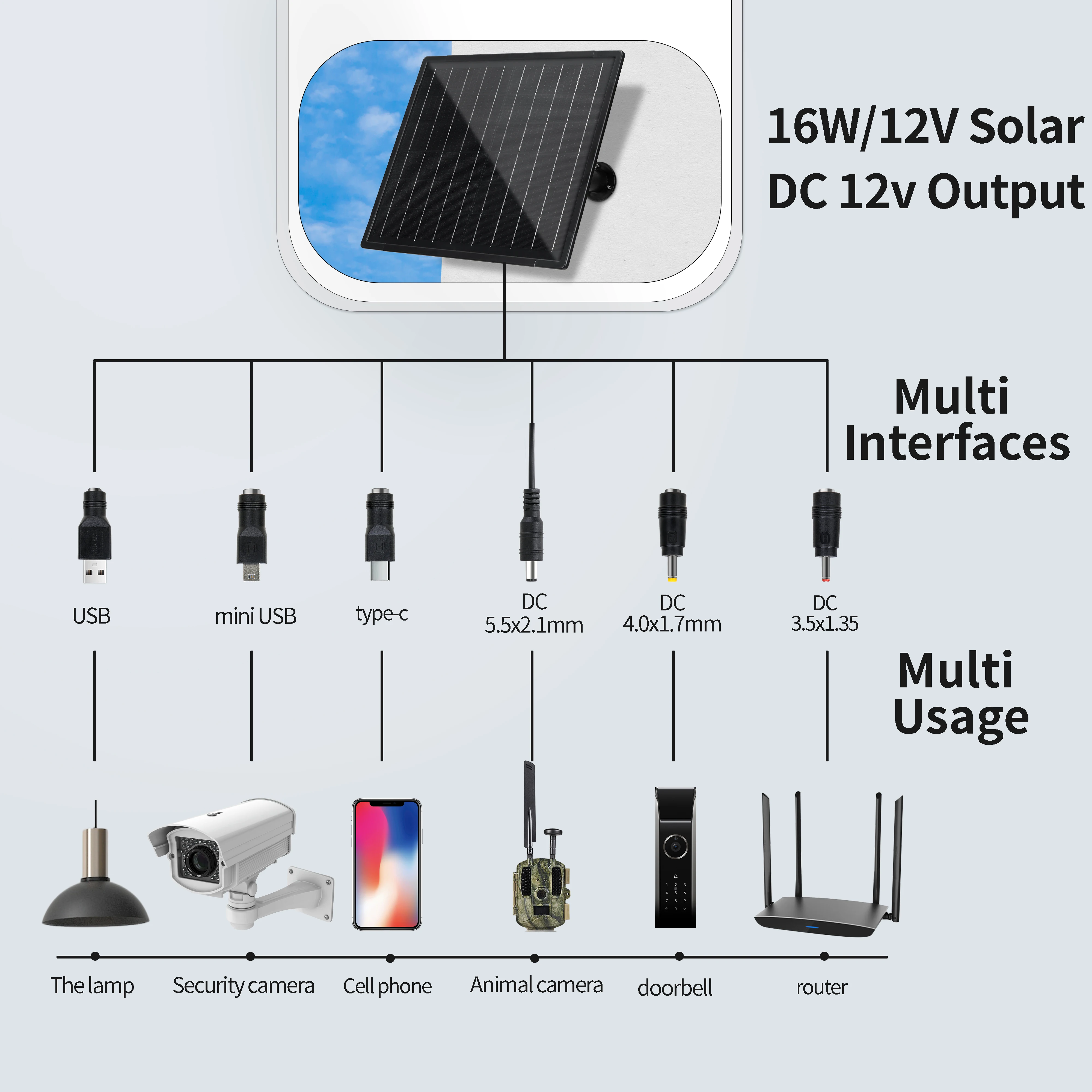 16W solar battery panel charger DC12V/1A power bank with 9000 18000mah battery IP66 waterproof for outdoor hunting trail camera