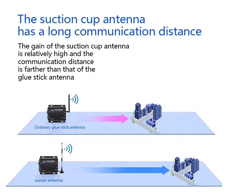 Long Range High Gain Wireless Omnidirectional 433Mhz/868mhz Gsm Wifi 4G Antenna