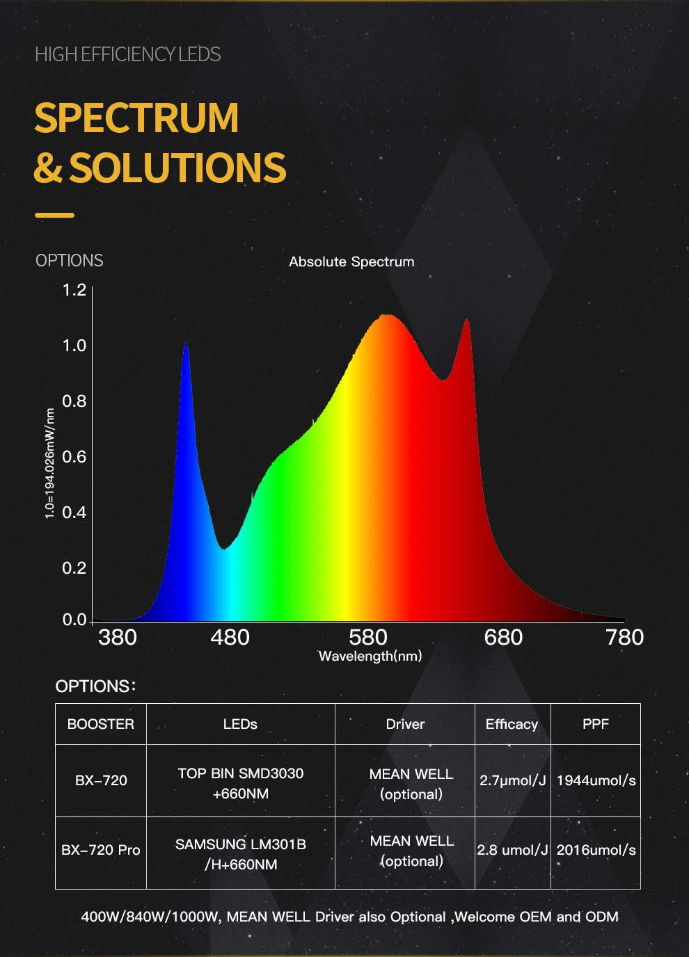 720w LED grow light_(8)