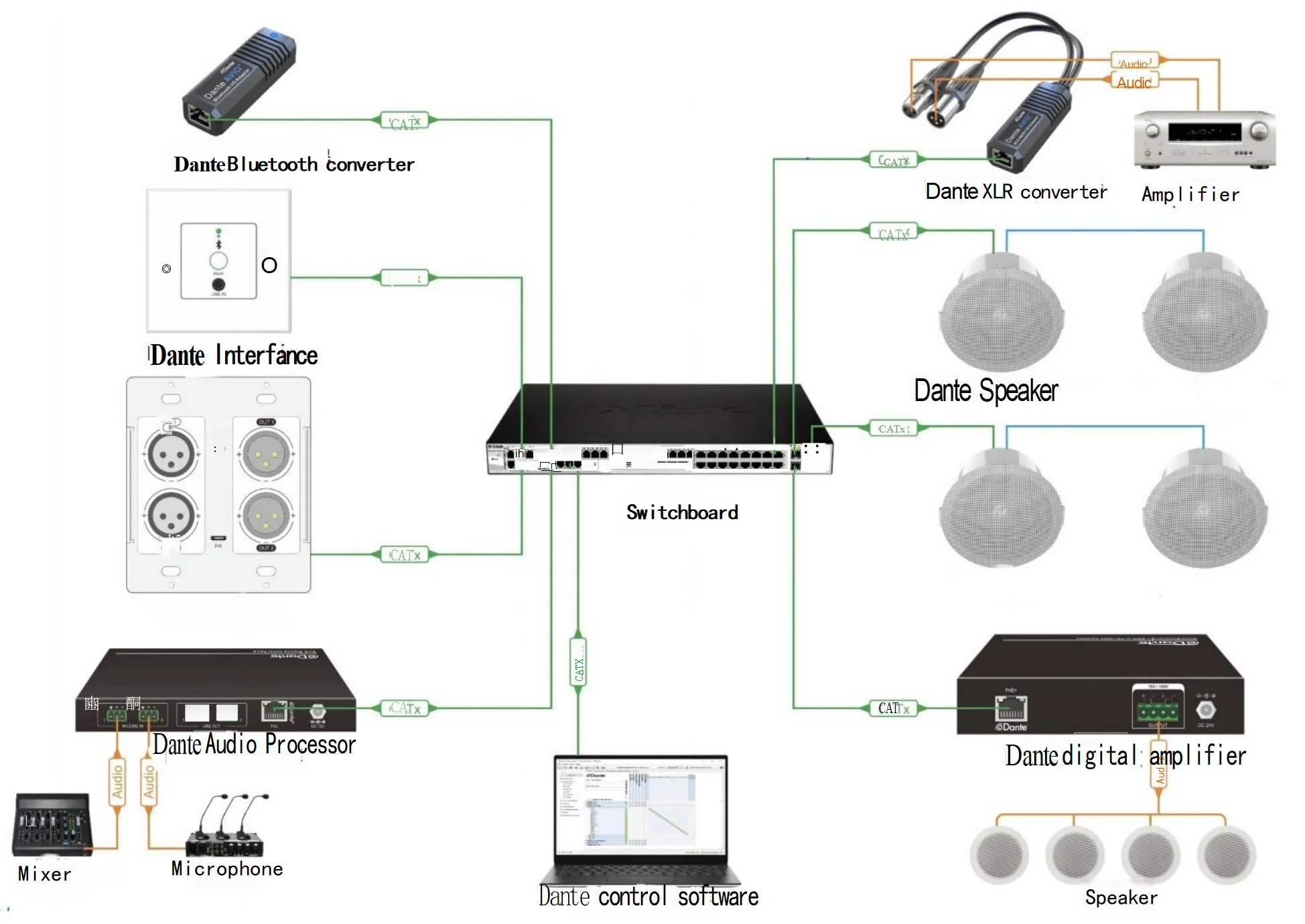 2 channels Analog input adapter female to female audio interface adapter 2 Channel Dante IO conversion interface adapter