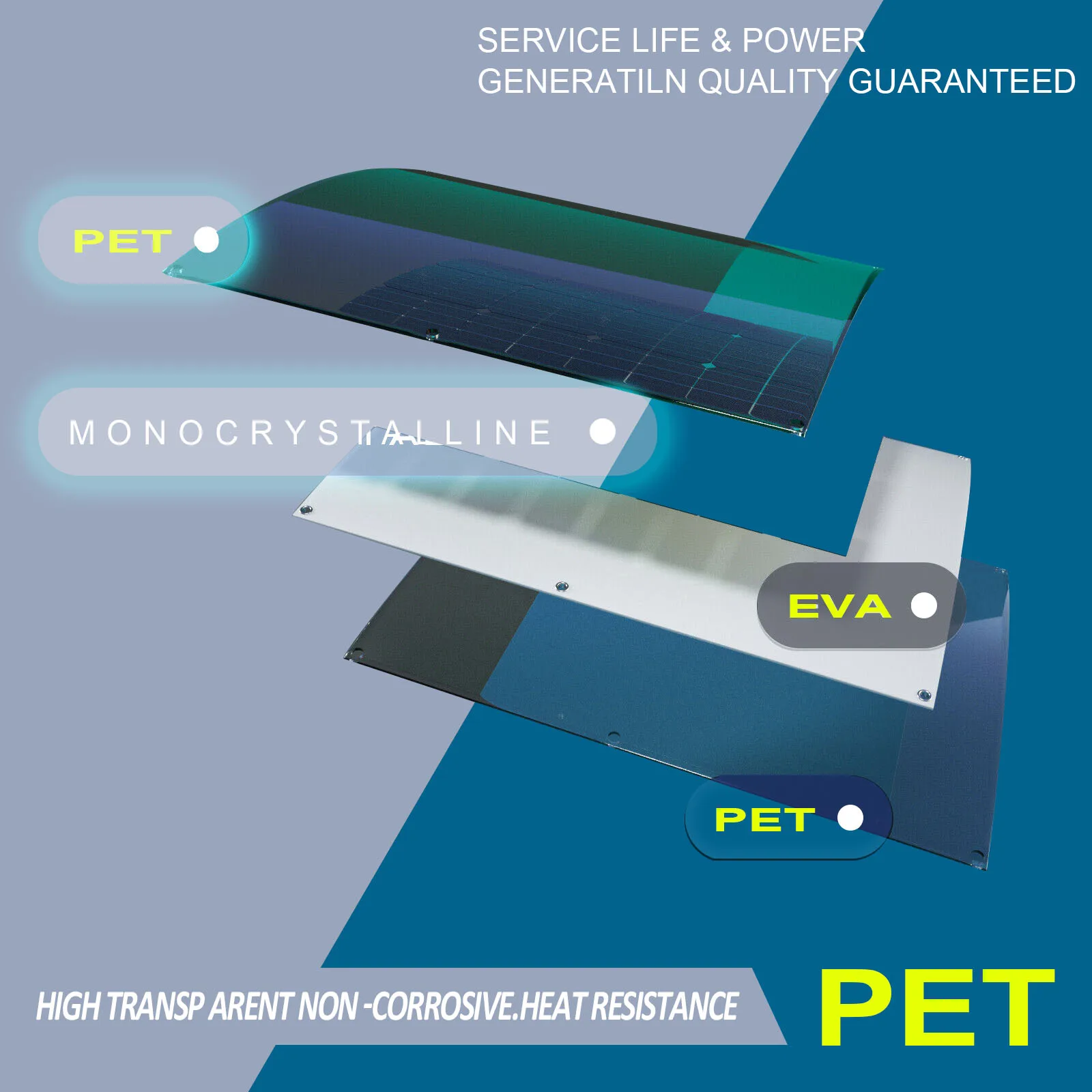 
200w Off Grid Monocrystalline Flexible Solar Panel Home Plate Energy System Panel Kit For Generator Power Charge Caravan Boat 