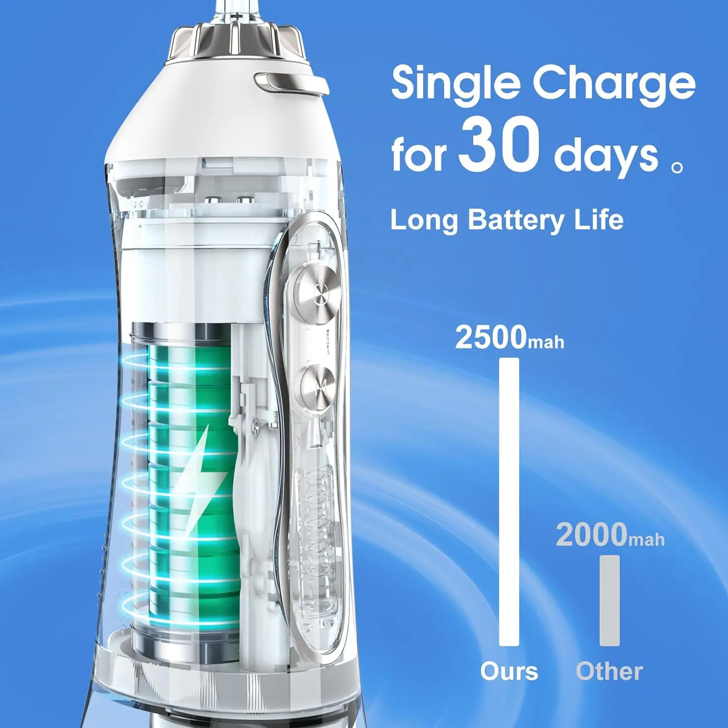 h2ofloss 2500mAh Pulse Electric Cordless Water Floss 300ML Type-C IPX7 Oral Irrigator Dental Water Pick Flosser