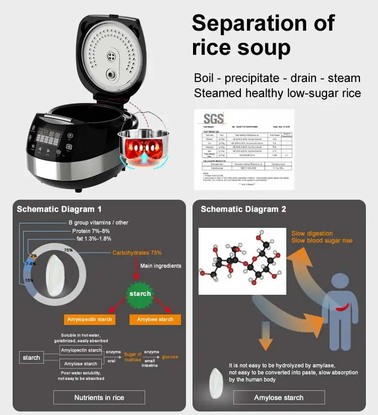 Big Stainless Steel Clay Electric Soup Warmer Rice Cooker Factory Direct Sales Vietnam Fast Delicious Multicooker 5L In Vietnam