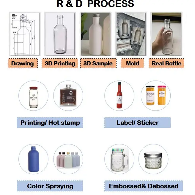 30cl 50cl 75cl empty custom silk screen printed flint still sparkling mineral soda water waist glass bottle with 28mm ropp caps