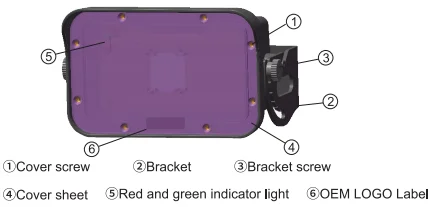 High Sensitivity Human Protection Radar Sensor Detector for Parking Barrier and radar detection