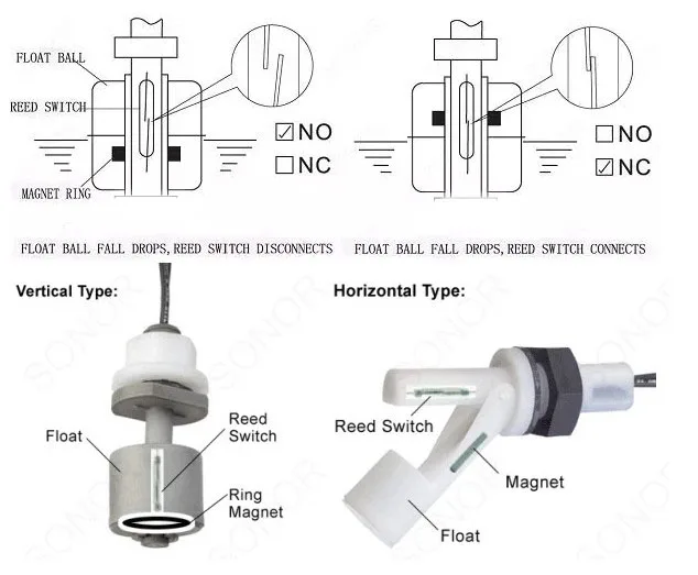 water level controller float switch Wholesale horizontal water tank magnetic float level switch sensor with hight quality