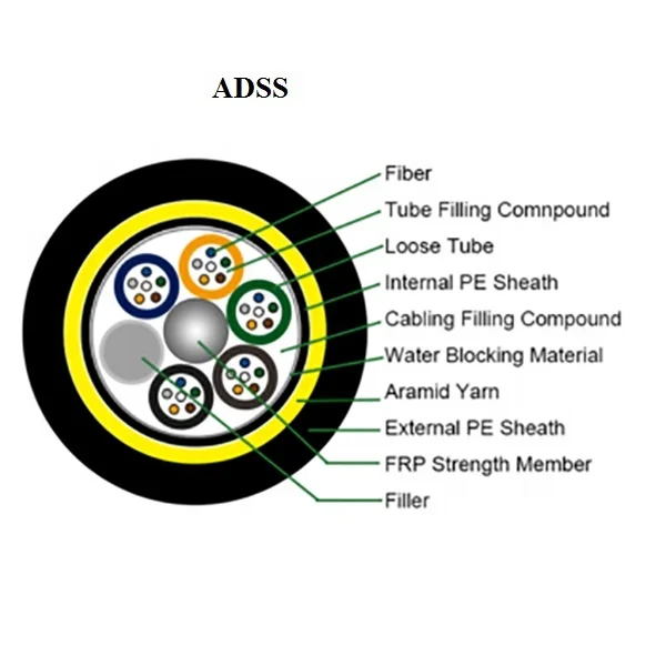 Волоконно-оптический кабель ADSS FTTH de Fibra Optica для внешней установки волоконно-оптический