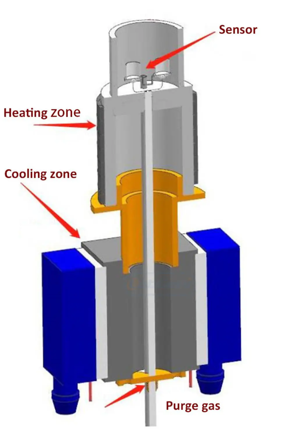 Differential Scanning Calorimeter (DSC) with Liquid Nitrogen Refrigeration