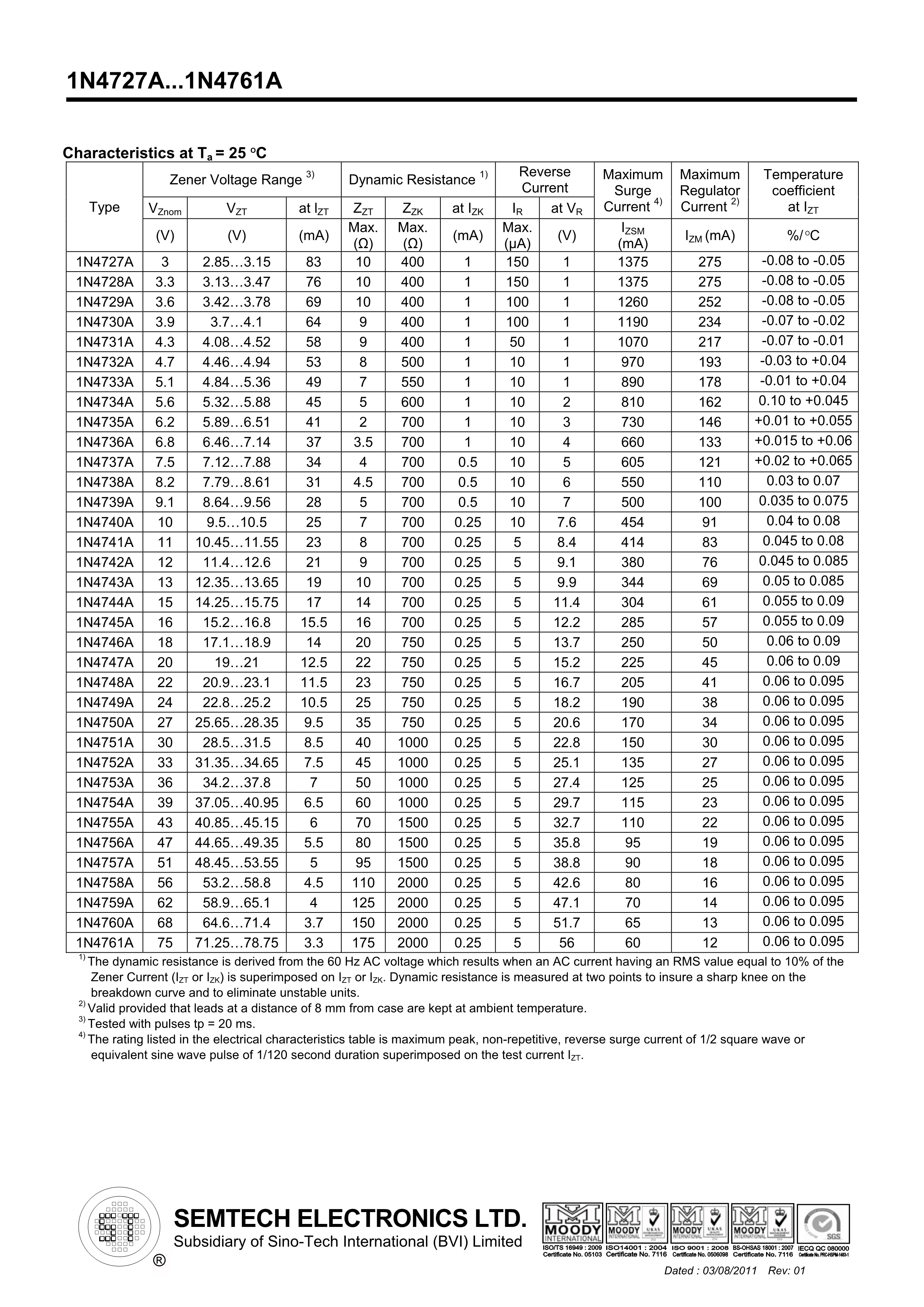 Rectifier Diode 1N4001 DO-41 IN4001 4001 1A 50V in stock