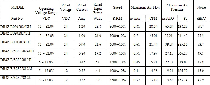 High quality dc blowers high pressure brushless 12/24v dc quiet air blower
