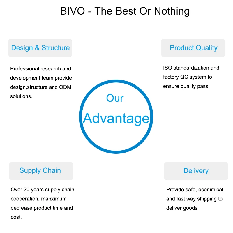 PVC TPE Silicon keder Sealing strip Sealing strip keder