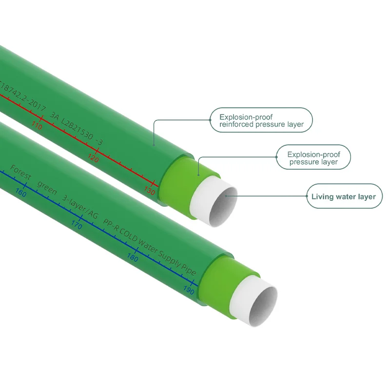 menred PPR live pipe S3.2 for hot and cold water 32*4.4mm