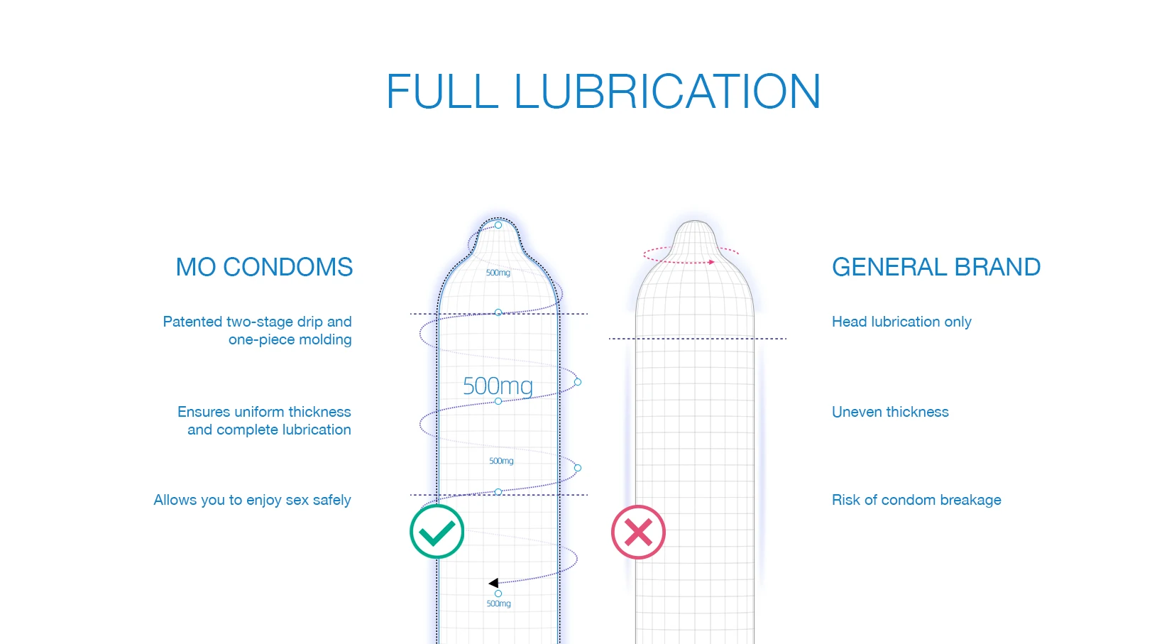 MO 10 Counts Ultra Thin Condoms For Men Adult Sex Toys Natural Rubber Latex Silicone Super Thin Condom