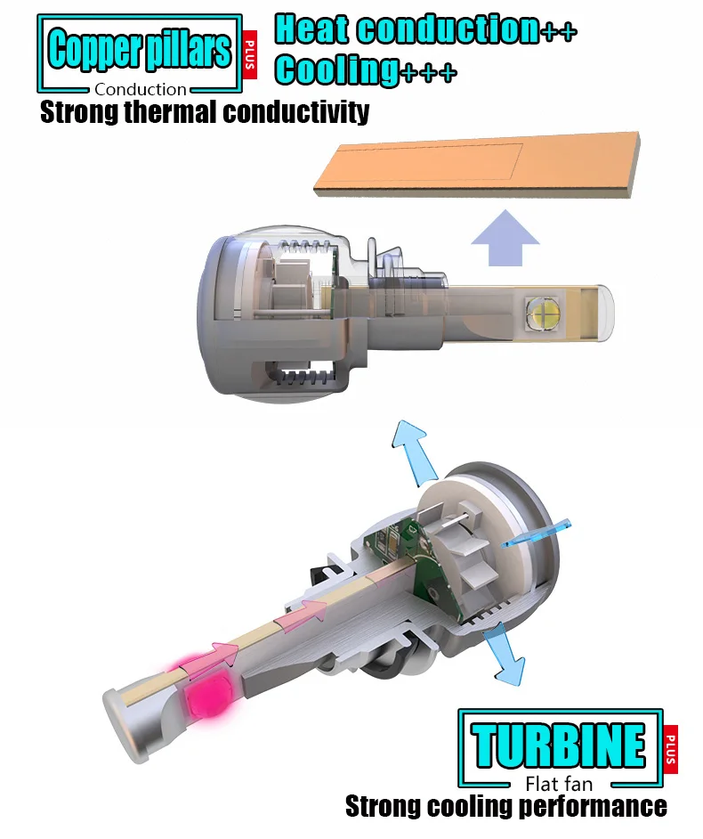 Professional factory X70 60w 7800lm car h4 led headlight bulb xhp70 headlamp for cree