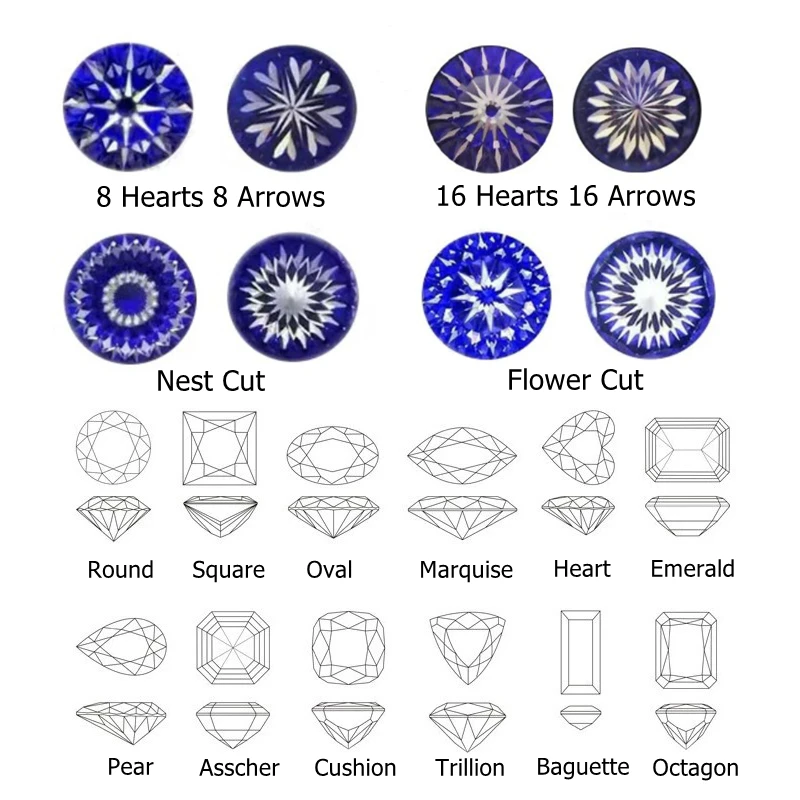 Top quality Wholesale 0.8mm-2.9mm Moissanite stones price per ct Round cut DEF VVS1 loose moissanite diamond for Ring