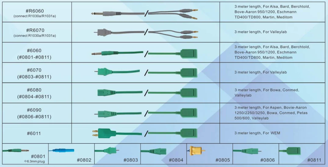 CE Reusable Medical  (ESU) Grounding/Return Electrosurgical Pad