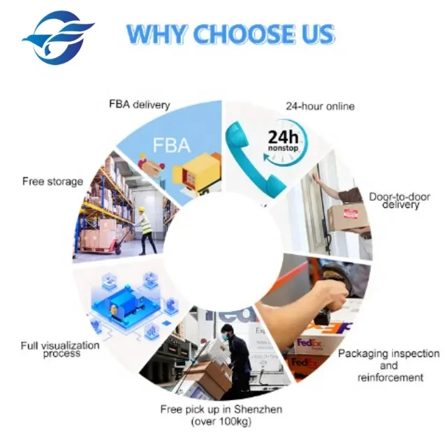 Specializing in Home & Garden Products Transportation Door to Door Logistics Service LCL Sea Shipping Forwarder Agent to USA