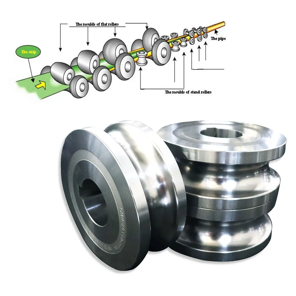 Набор пресс-форм/рулонов для тиснения труб