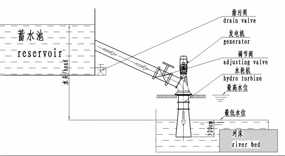 8kw brush induction pressure axial kaplan hydro turbine generator micro hydro turbine generator home use water power turbine