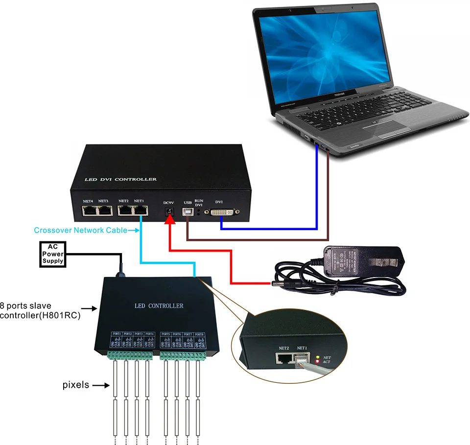 Главный контроллер интерфейса H803TV онлайн/офлайн DVI/HDMI
