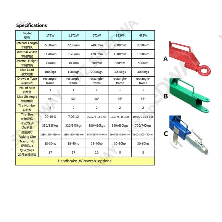 Optional Size Farm Equipment Tractor Hydraulic Tipper Trailer Agriculture Dump 2T Two Wheel Tipping Trailer