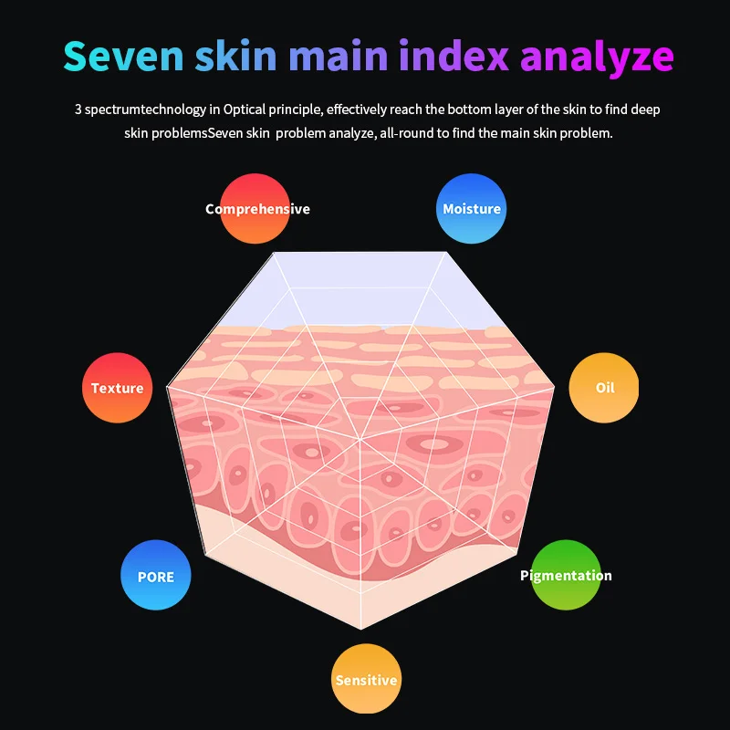 Multi language HD 3D Professional skin analyzer Facial Analysis/ Skin Analyser / 3D Digital Skin Analyzer intelligent system