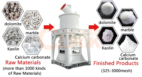 Cement Clinker Wollastonite Talc Dolomite Calcium Carbonate Powder Grinding Mill
