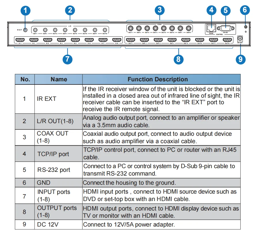 OEM logo hdmi matrix 4k*2k 8x8 ARC CEC EDID remote control for 4k hdmi matrix