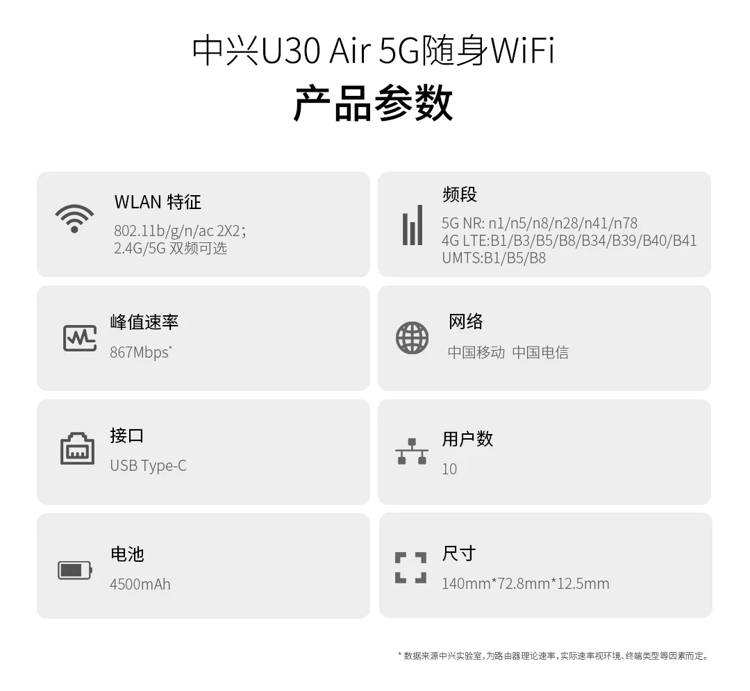 Разблокированный абсолютно новый ZTE U30 Air 5G Карманный WiFi маршрутизатор Sim