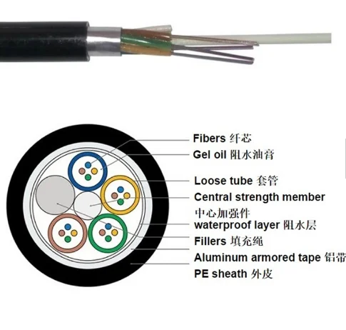 48/96/144 Core Communication Cable GYTA/GYTS Single Mode G652D Fiber Optic Cable