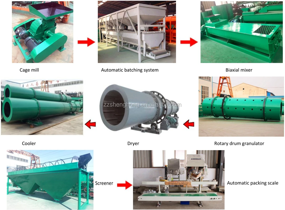 9-10t/h capacity npk organic fertilizer granulator production line with steam drum granulator