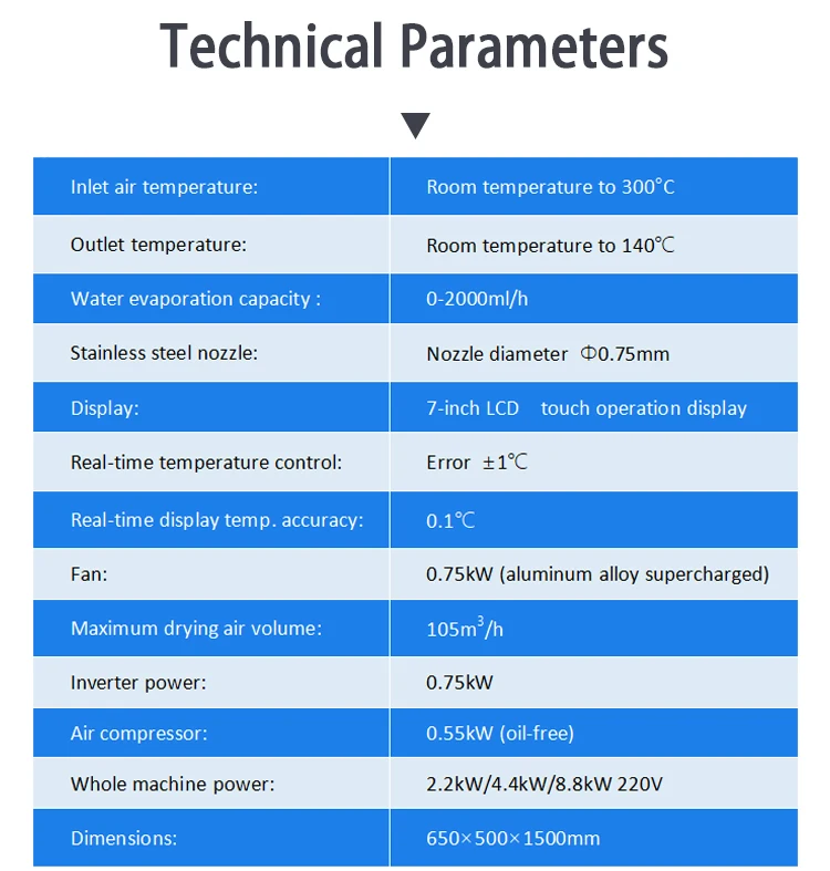Small Mini Stainless Steel Spray Dryer Machine for Milk