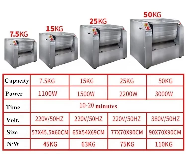 Commercial Bakery 7.5/15/25/50KG Dough Mixer Mixing Machine Dough Kneading And Mixing Machine Dough Making Machine